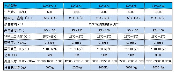 管式杀菌机参数.jpg