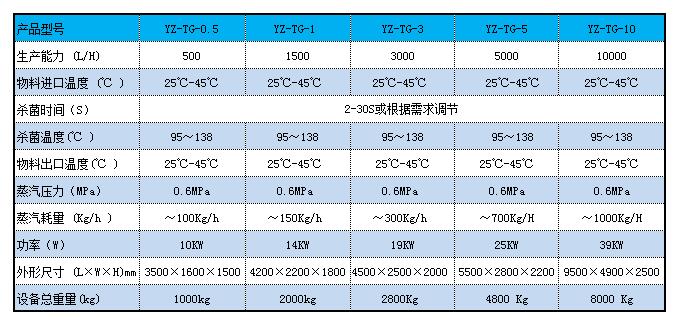 套管杀菌机参数.jpg