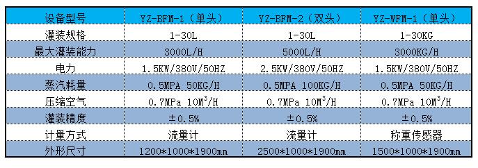 BIB无菌灌装机参数.jpg