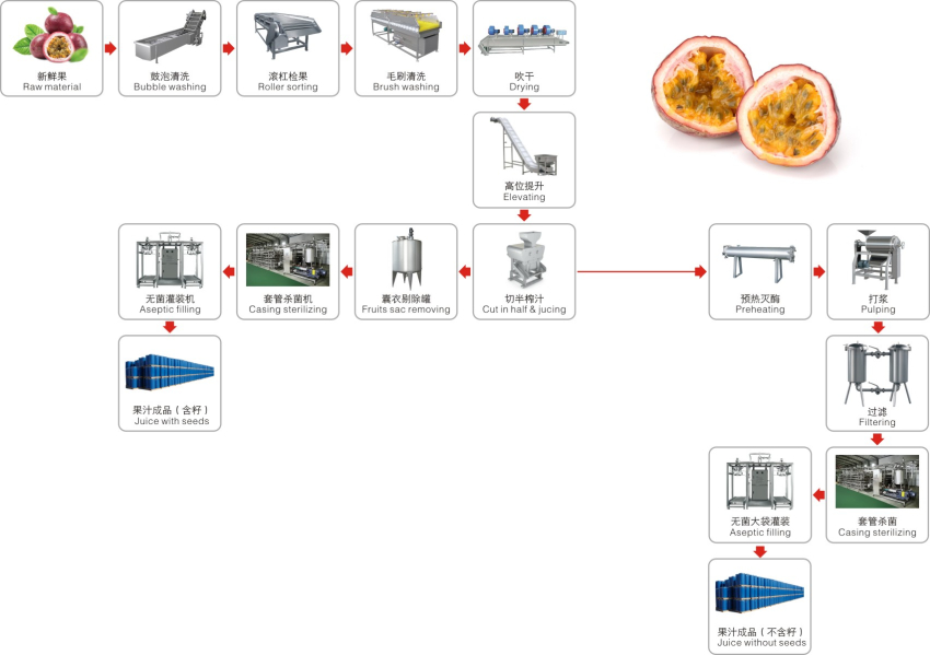 百香果果酱生产工艺_副本.jpg