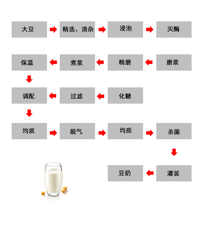豆奶生产线.jpg