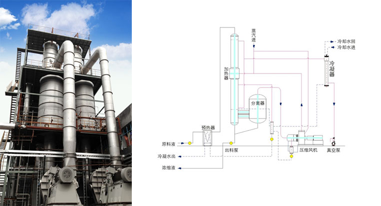 mvr蒸发器4.jpg